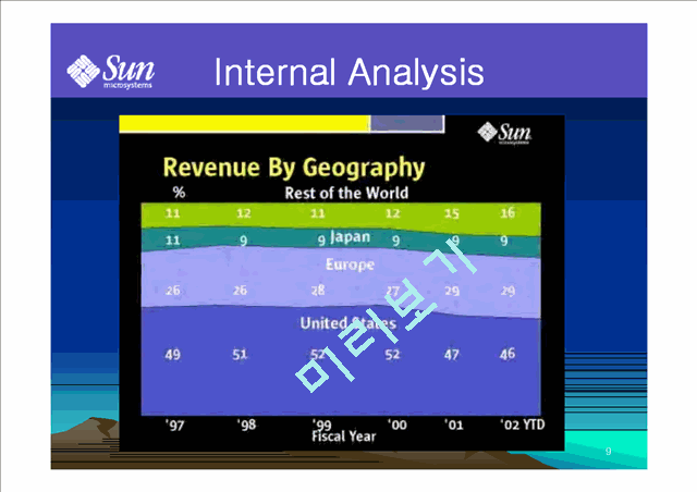 Sun Microsystems   (9 )